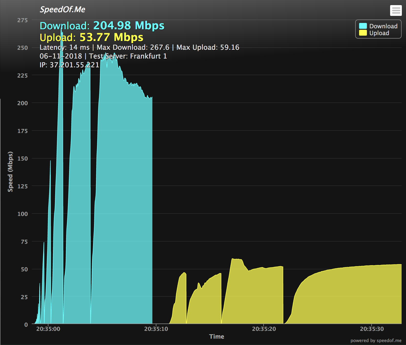 speedofme-chrome